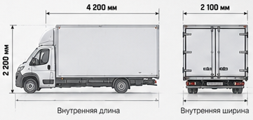 Размеры рефрижератор