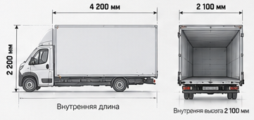 Размеры промтоварная будка