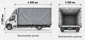 Размеры тент